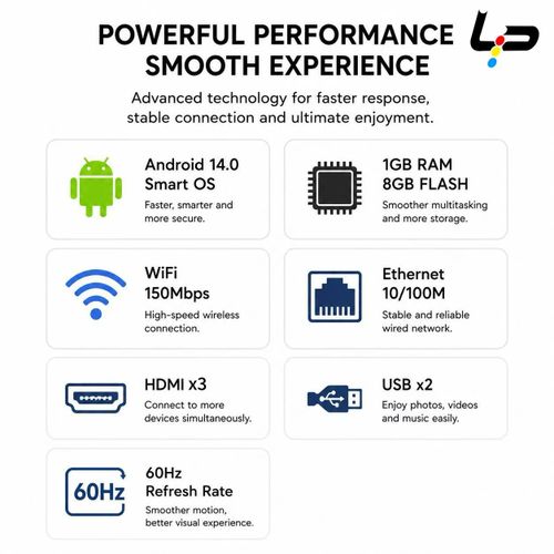 Smart TV 50 inches 4K – UHD image quality + smooth Android 14.0 1+8G Frameless design WiFi connection 3 HDMI + 2 USB
