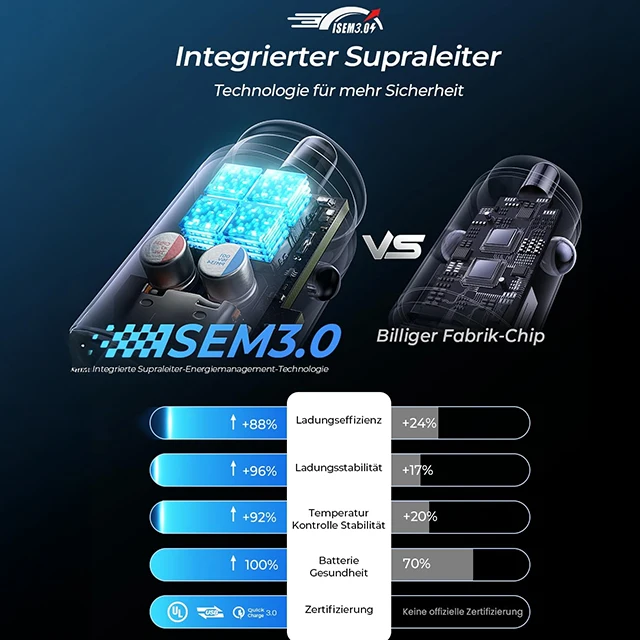 LISEN 54W Dual USB-C Fast Car Charger - 35Min Quick Charge for iPhone 16 thumbnail 4