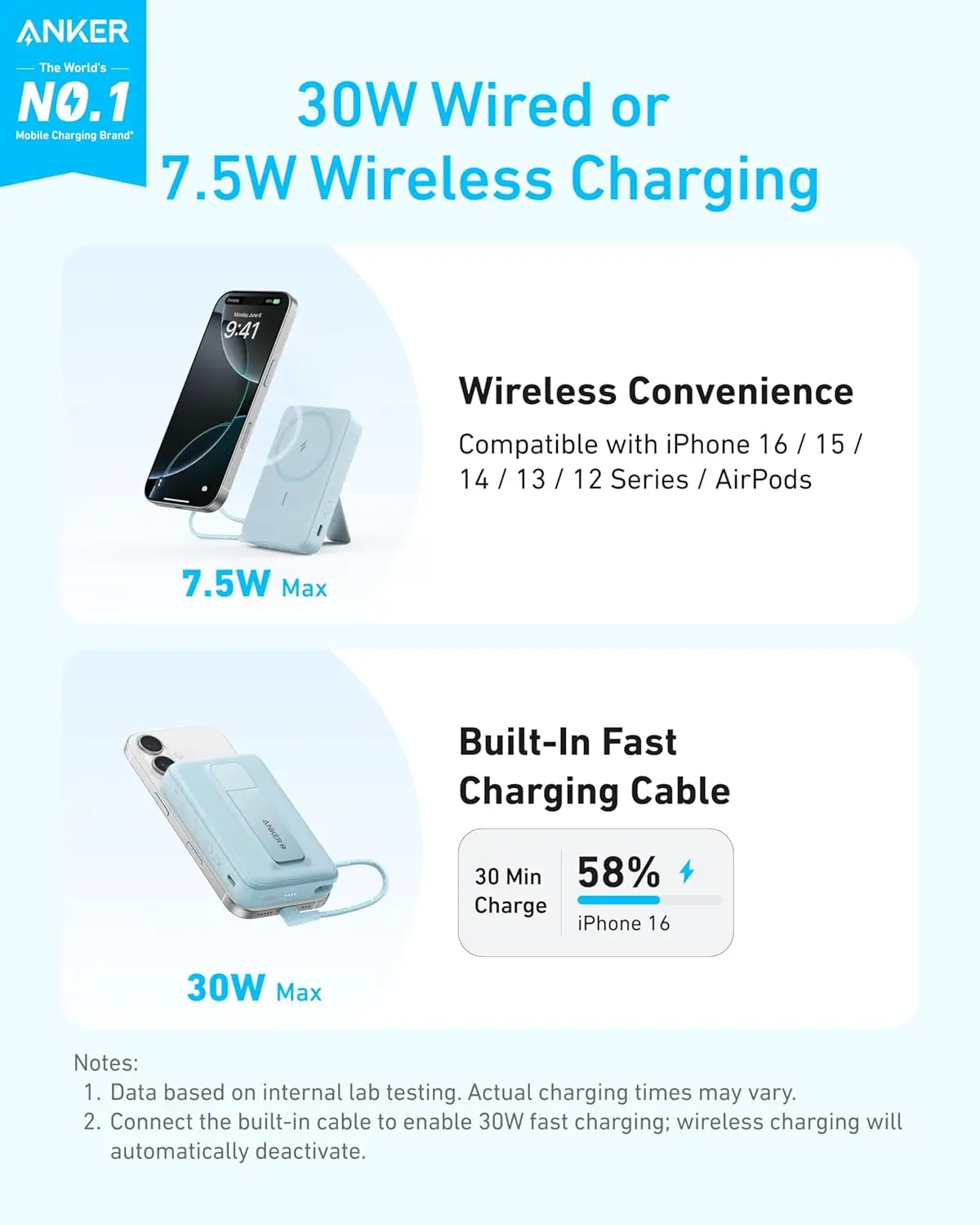Anker Zolo 10,000mAh Magnetic Wireless Power Bank - 30W Fast Charging