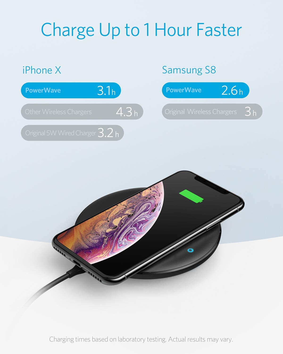 Anker PowerWave 7.5 Fast Wireless Charging Pad - Black