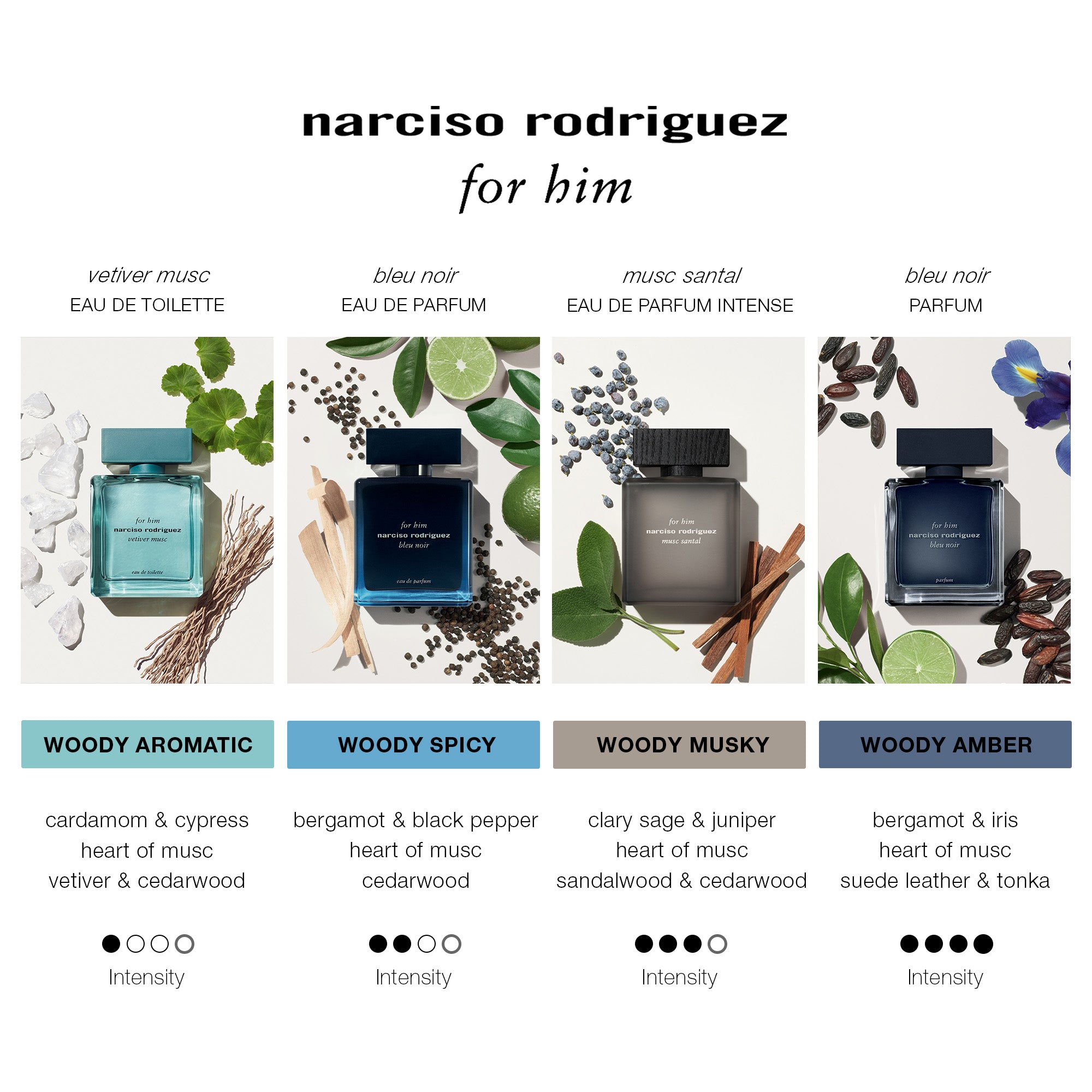 NARCISO RODRIGUEZ - Musc Santal For Him Eau De Parfum Intense