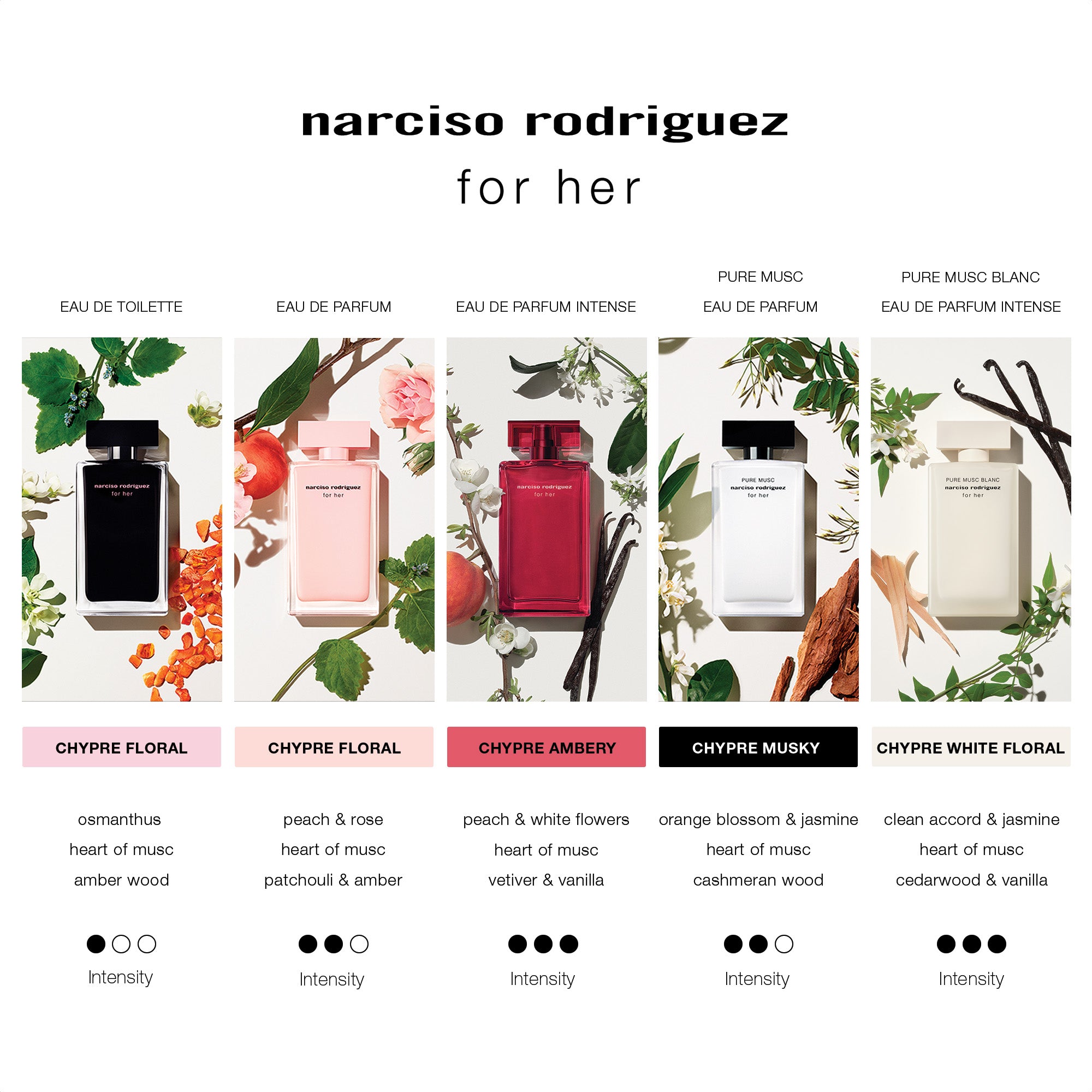 NARCISO RODRIGUEZ - PURE MUSC BLANC For Her Eau De Parfum Intense