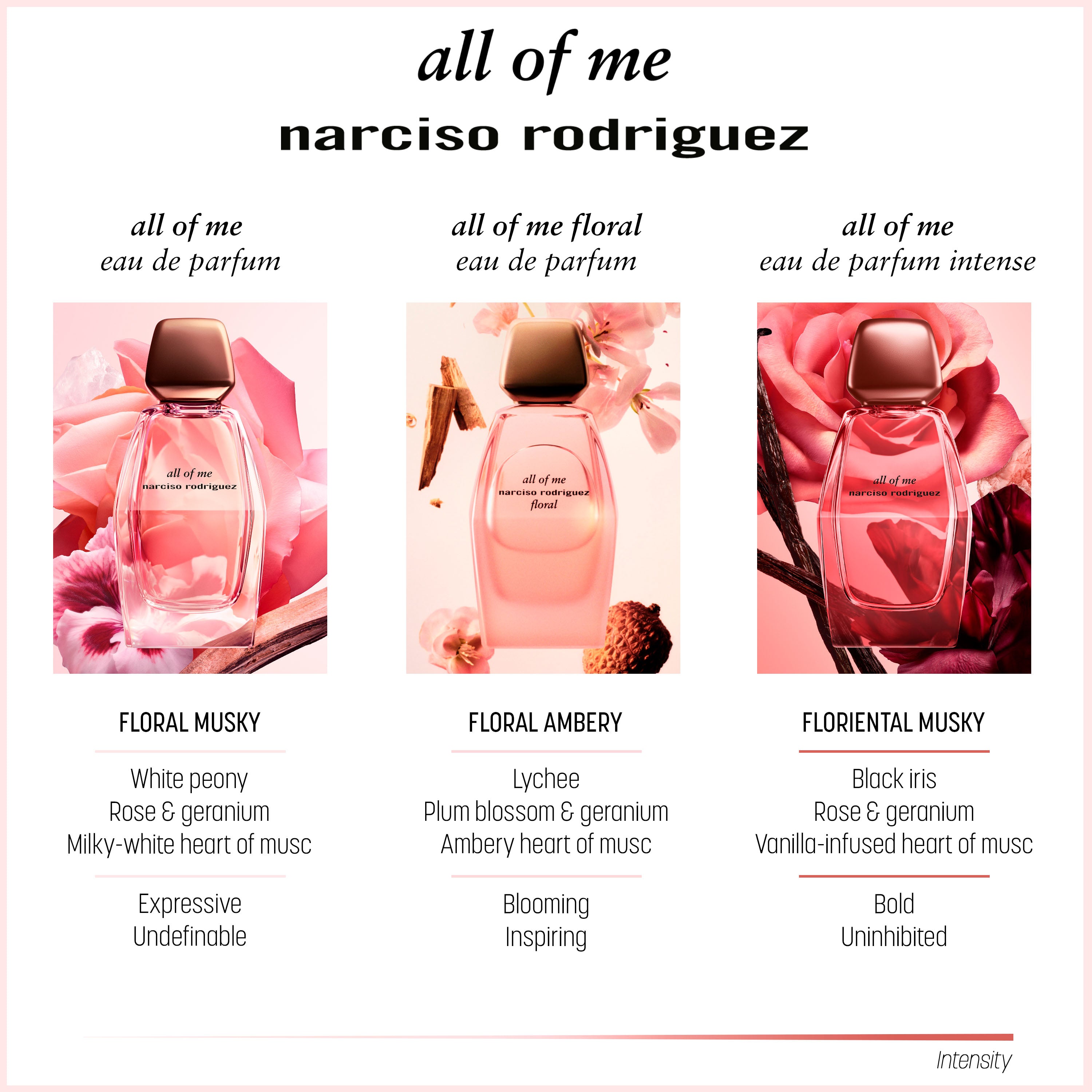 Narciso Rodriguez All Of Me Floral Eau De Parfum