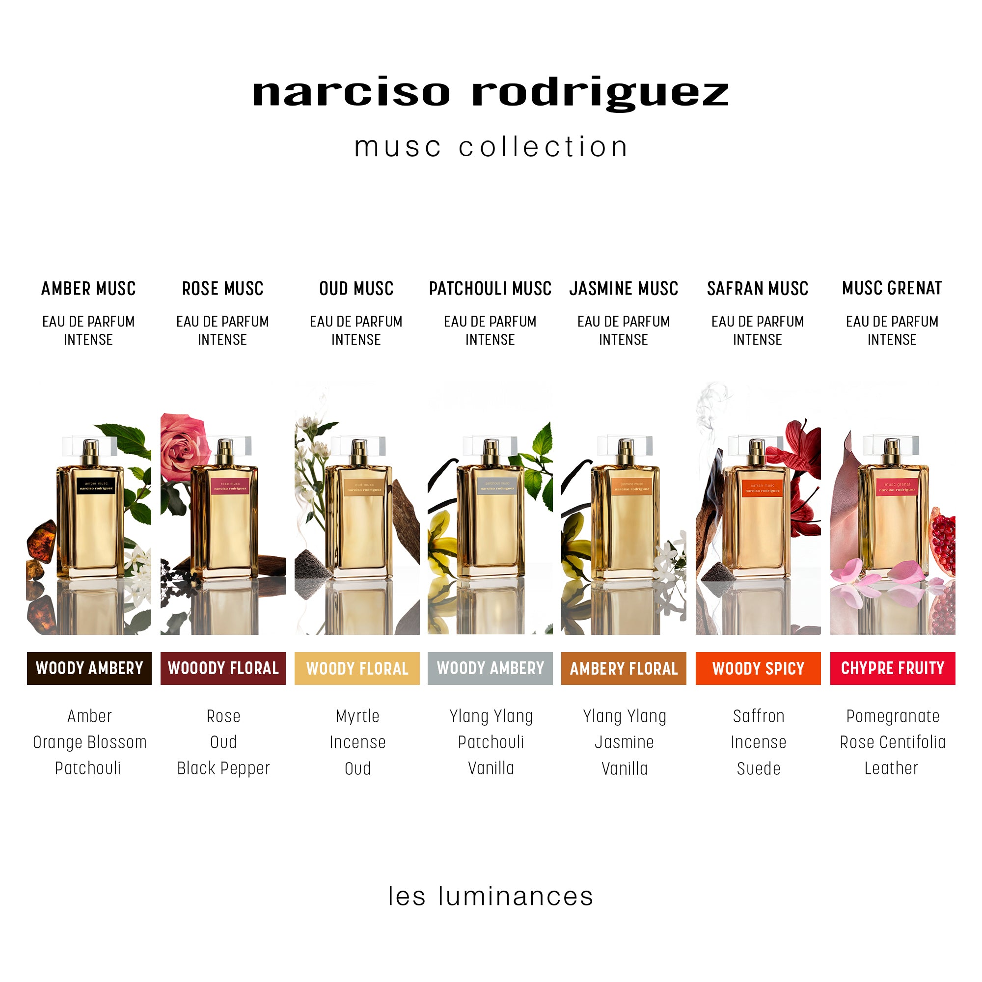 Narciso Rodriguez Patchouli Musc Eau De Parfum Intense