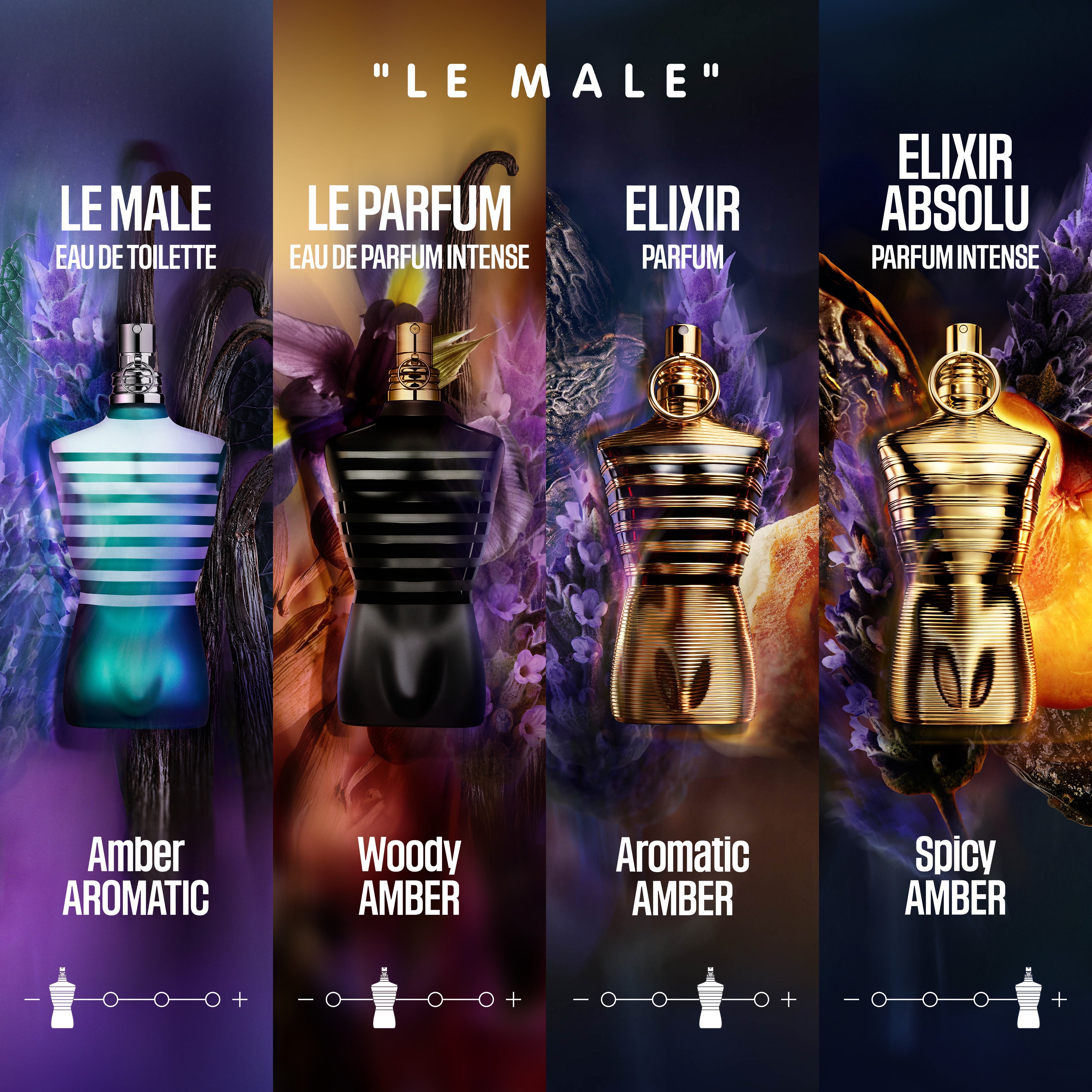 Jean Paul Gaultier Le Male Elixir Absolu Parfum Intense