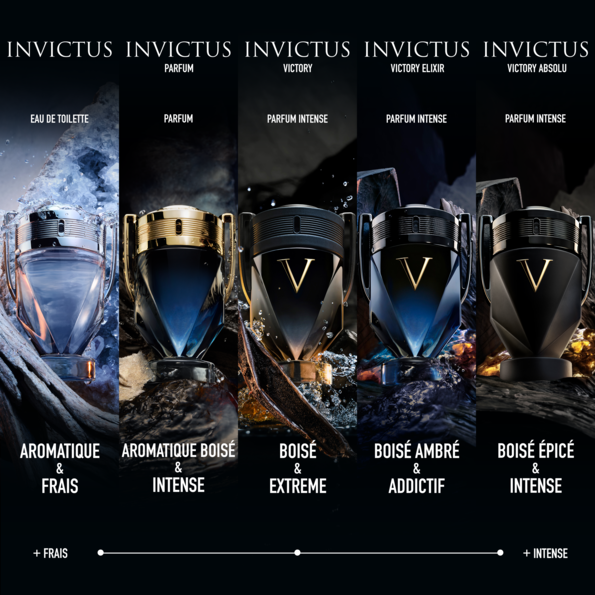 Rabanne Invictus Victory Elixir Parfum