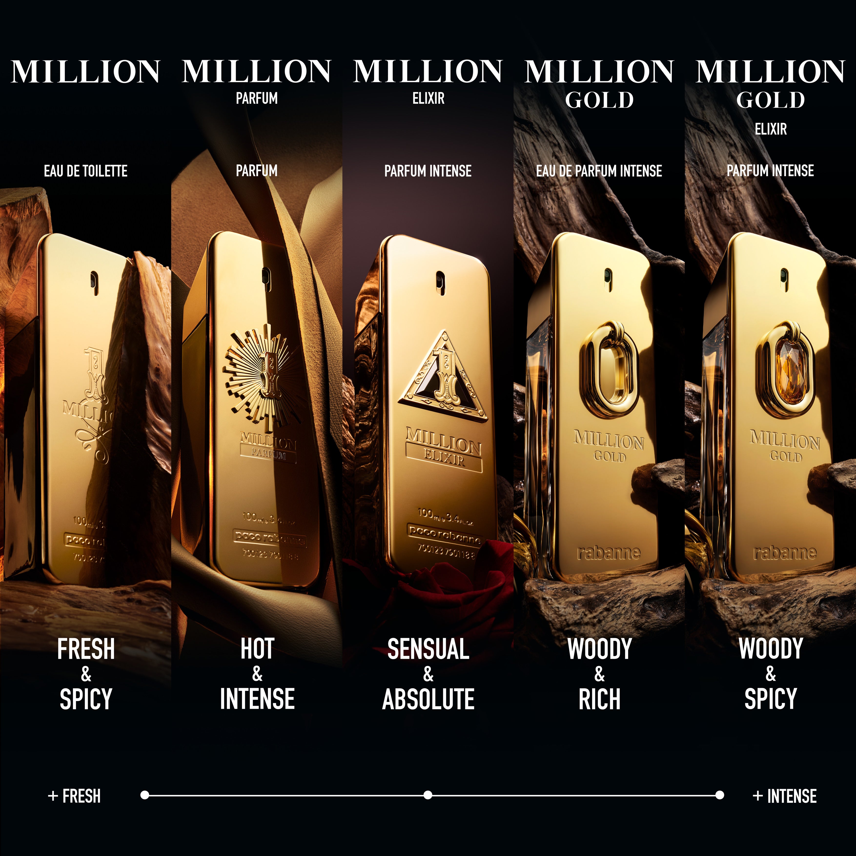 Rabanne Million Gold Elixir Parfum Intense