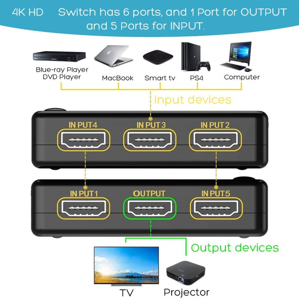 HDMI-compatible Switcher 4K HD1080P 3 5 Port HD Switch Selector Splitter With Hub IR Remote Controller For HDTV DVD TV BOX Z2