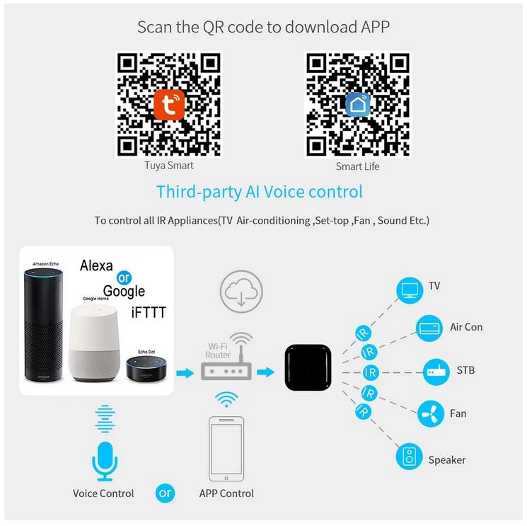 WiFi IR Remote Control for Air Conditioner TV, Smart Home Infrared Universal Remote Controller For Alexa,Tuya Google Home