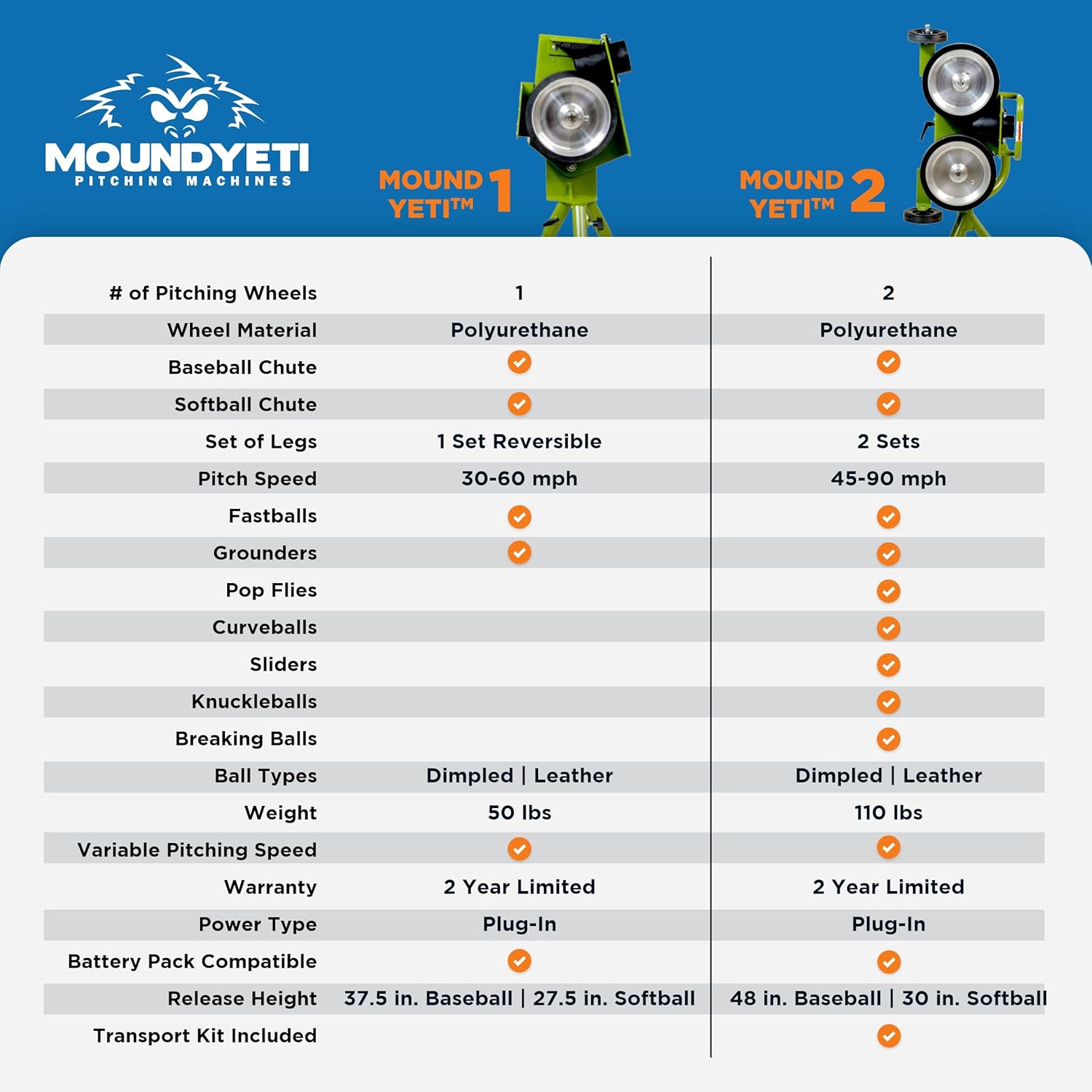 Mound Yeti Baseball Softball Pitching Machine, Youth and Adult Single Wheel Pitching Machine for Baseball and Softball, Training Equipment