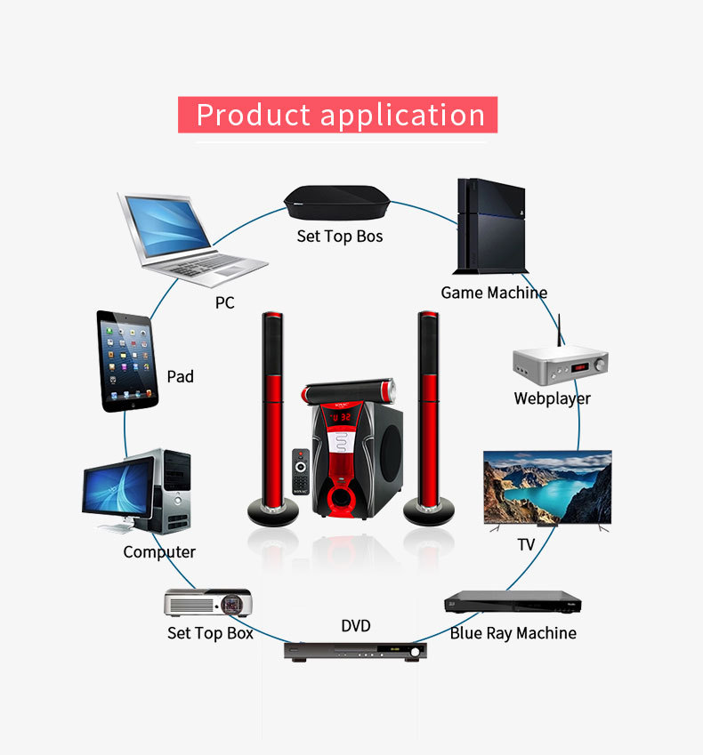 TG-Q03A New 3.1 subwoofer Bluetooth home combination speaker home theater speaker