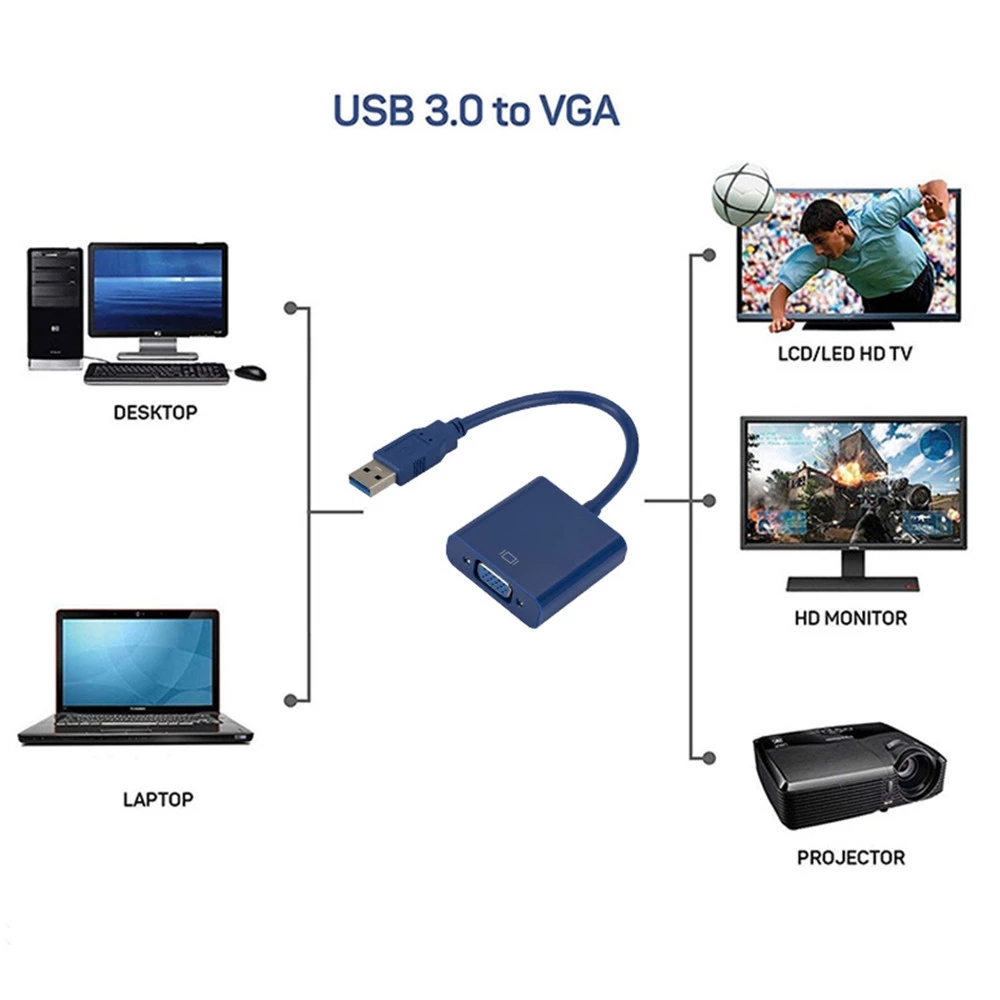 1080P USB To VGA Adapter USB 2.0/3.0 to VGA External Video Card Multi Display Converter for Desktop Laptop PC Monitor Projector