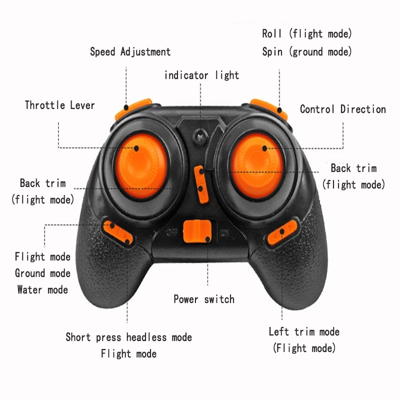 3 In 1 RC Cars Helicopters Jet Speed Boats Trucks Fast Drift Vehicle Remote Control Car Toys for Boys Kids Children Drones Ship