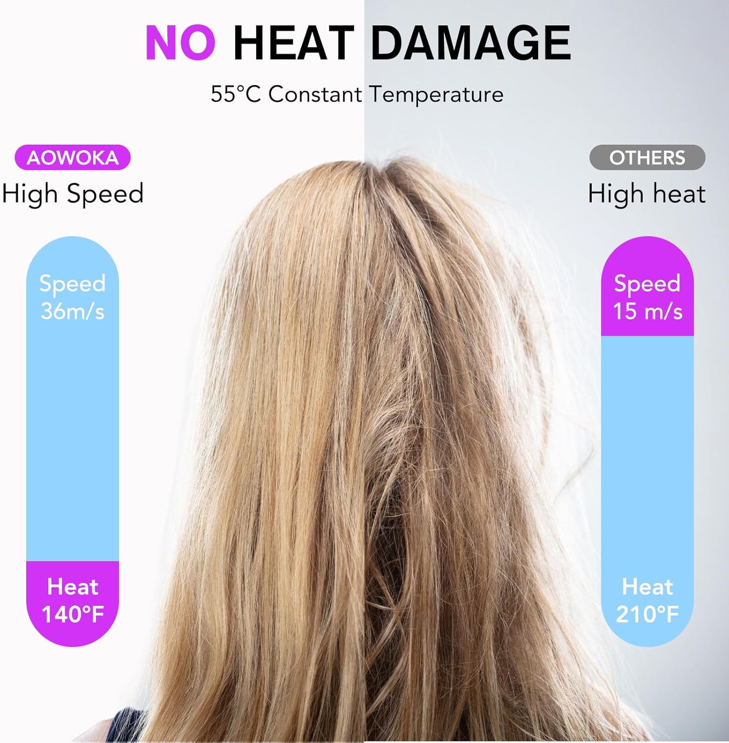 aowoka Hair Dryer, 160000 RPM Professional High Speed Ionic Blow Dryer 500 Million Negative Ions & Heat-Control & Low Noise Hairdryer for Faster Dryin