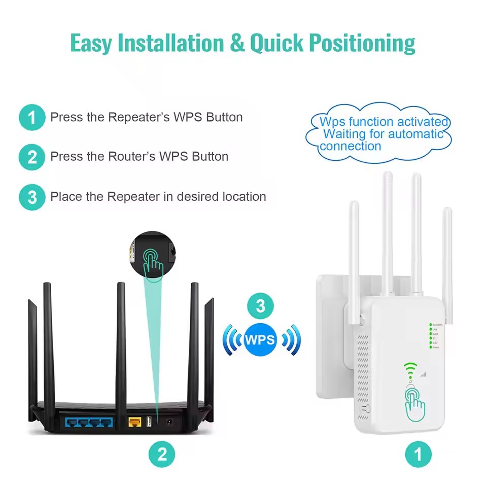 1200Mbps Wireless WiFi Repeater Wifi Signal Booster Dual-Band 2.4G 5G WiFi Extender 802.11ac Gigabit WiFi Amplifier WPS Router