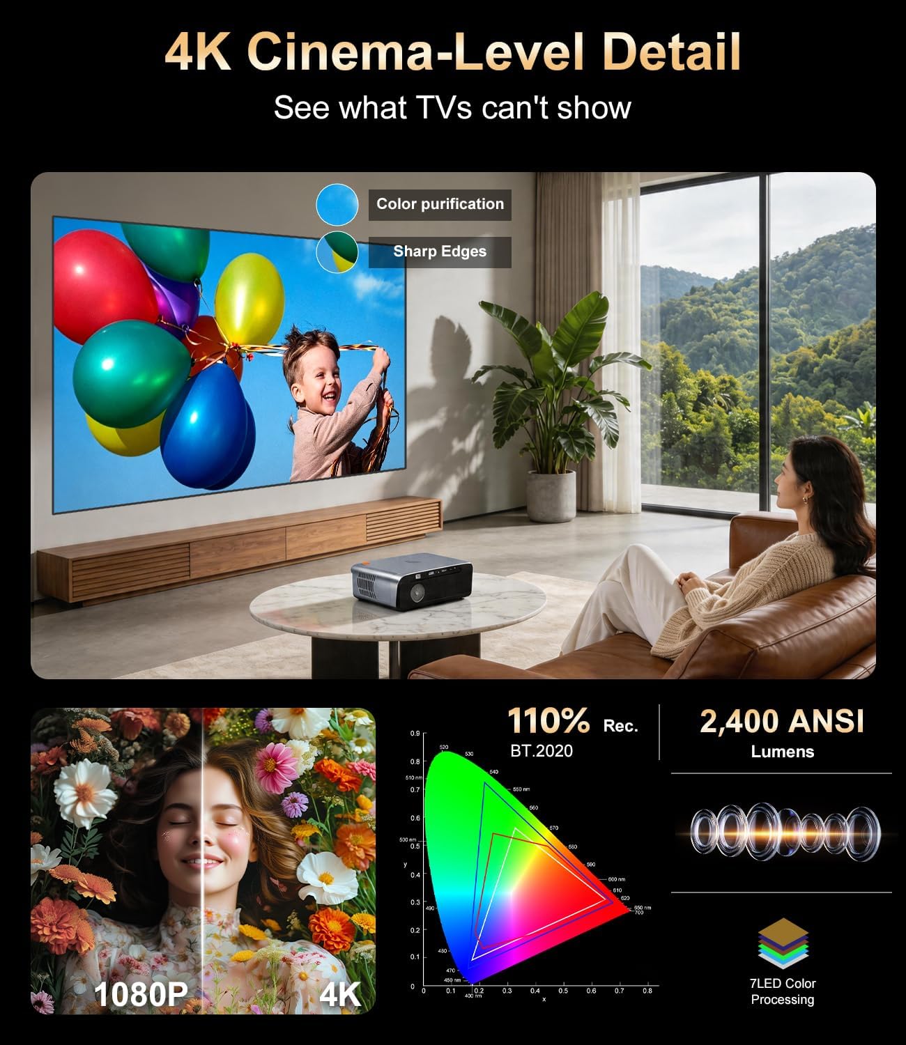 Smart Google TV Projector 4K, 2400 ANSI Daytime, 38W Dolby Audio, ToF+CMOS Autofocus/Keystone, Shorter Throw, HDMI ARC, NFC, Projector with WiFi6 and