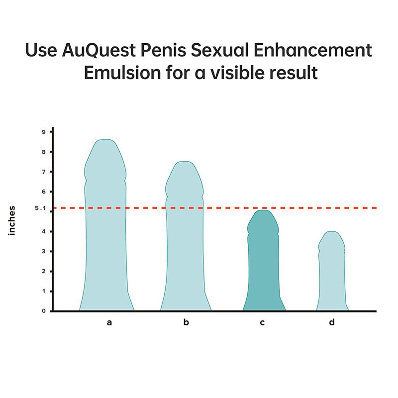 Penis Thickening Growth Delay Man Big Dick Enlargement Cream Cock Erection Enhancer Men Body Care Enlarge