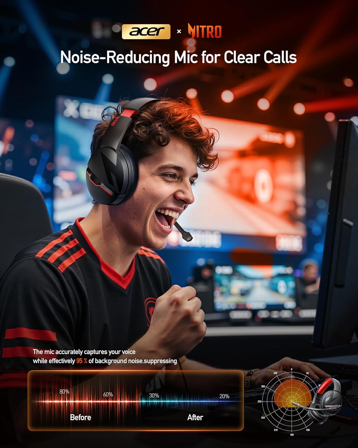 acer Wireless Gaming Headset, PS5 Headset with 2.4GHz for Ps5, Ps4, PC, Switch, Bluetooth 5.3 + 100Hrs Gaming Headphones with Noise Canceling Mic for