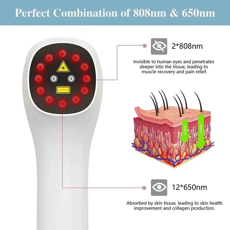 Body Pain Laser Therapy Device LLLT Physiotherapy Equipment for Knee Arm Shoulder Pain Arthritis Wound Healing Tennis Elbow