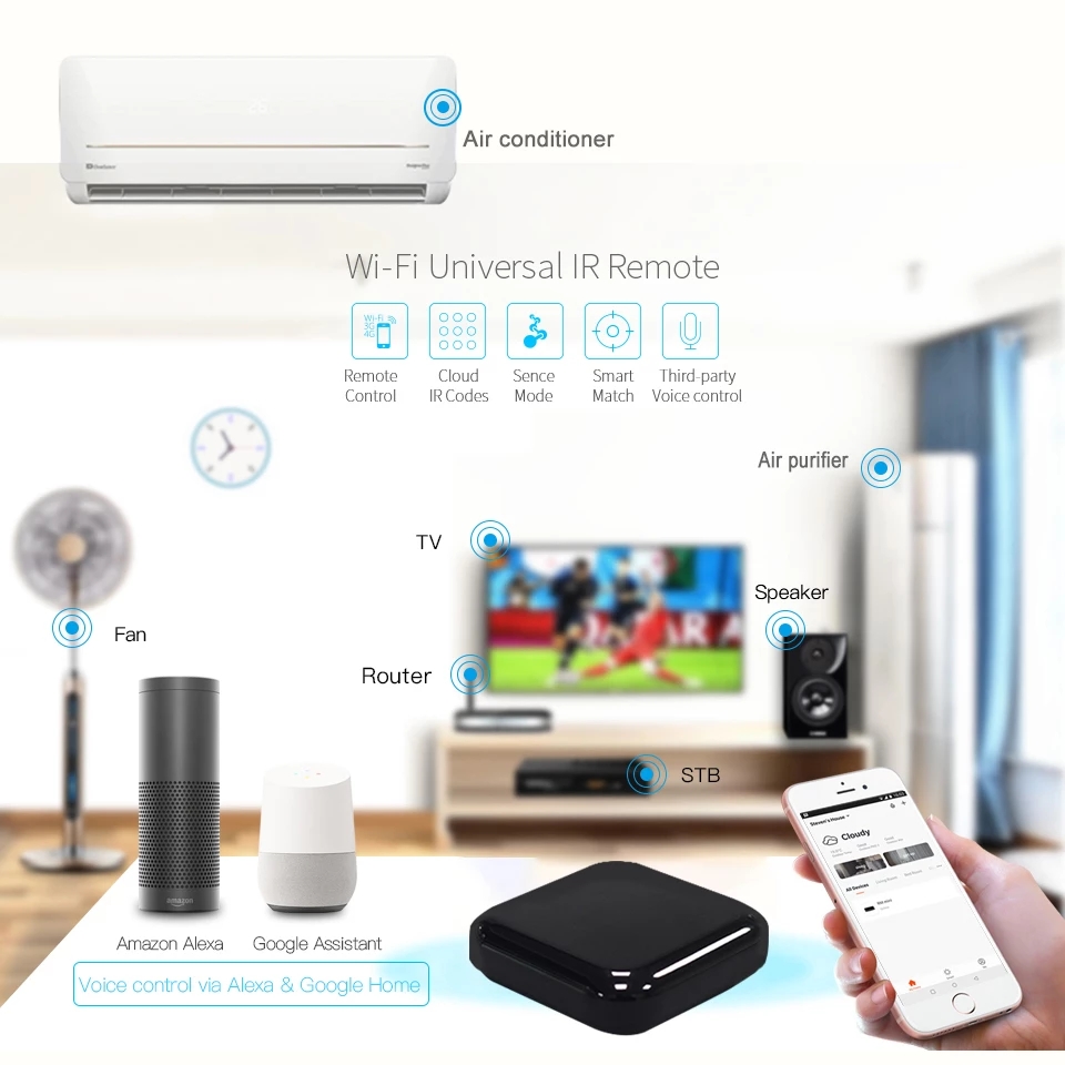 Tuya WiFi IR Remote Control for Air Conditioner TV, Smart Home Infrared Universal Remote Controller For Alexa,Google Home