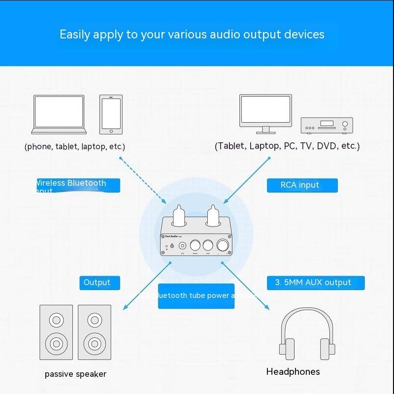 FosiAudio T20X Bluetooth 5.0 Electronic Tube Headphone Amplifier Lossless Stereo 2-Channel Amplifier