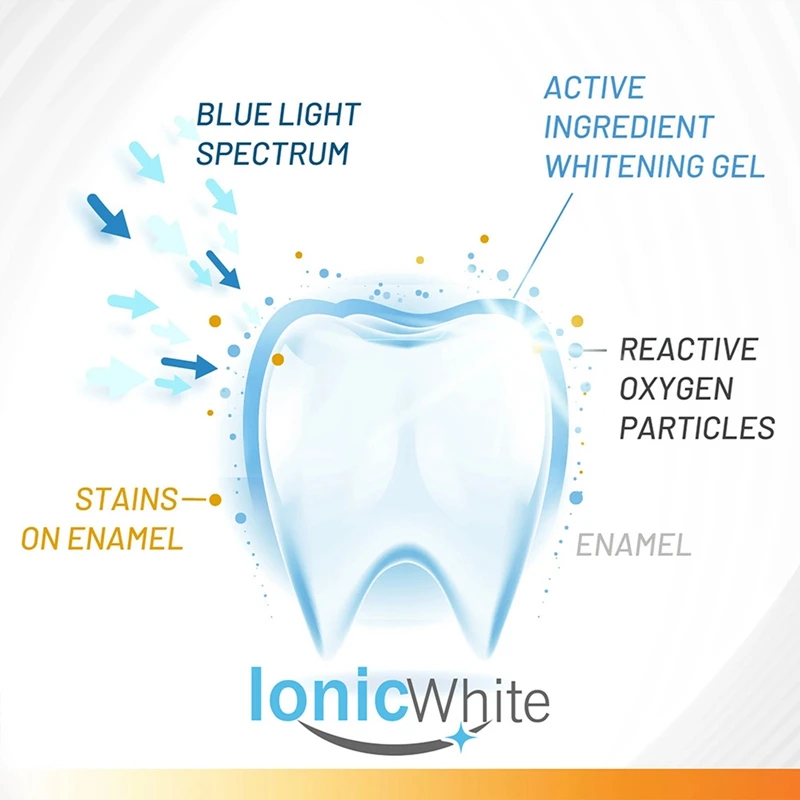 Teeth Whitening Gel Pen Bleach Tooth Dental Oral Hygiene Care Remove Plaque Stains Teeth Cleaning Essence Gel Toothpaste
