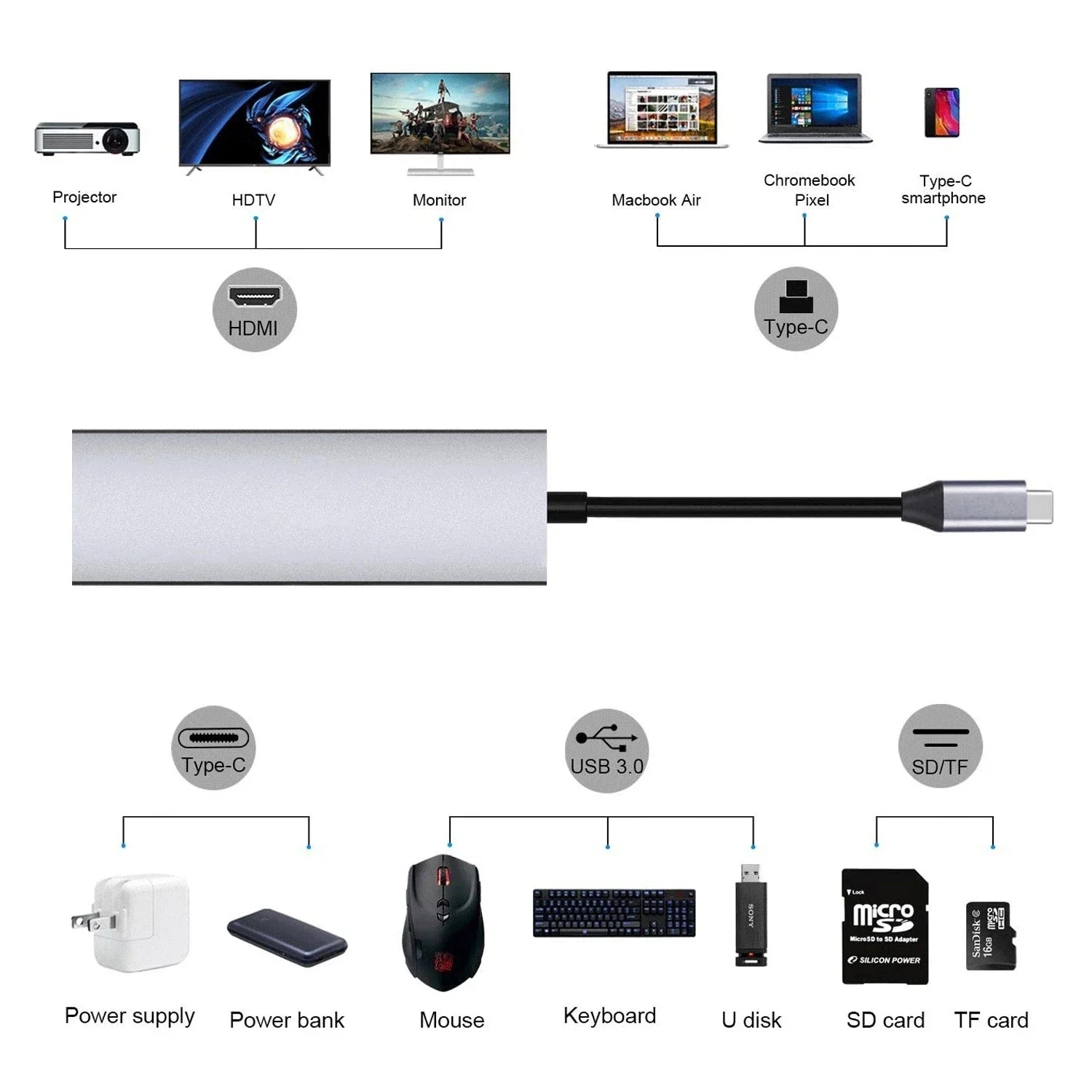 6ni1 2010N3 usb3.0+2.0*2+sd+tf+4K/30hz 4K HDMI compatible USB 3.0 2.0 C-type PD charging dock