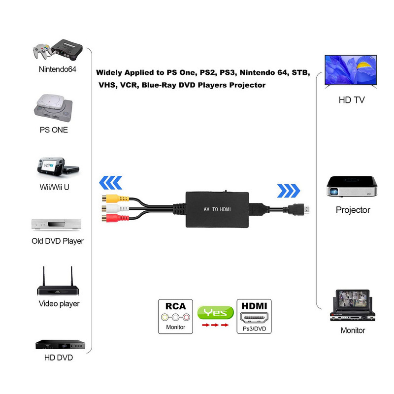 1080P NTSC RCA to Adapter Video Converter Box Compatible withXbox STB Blue-Ray DVD Player