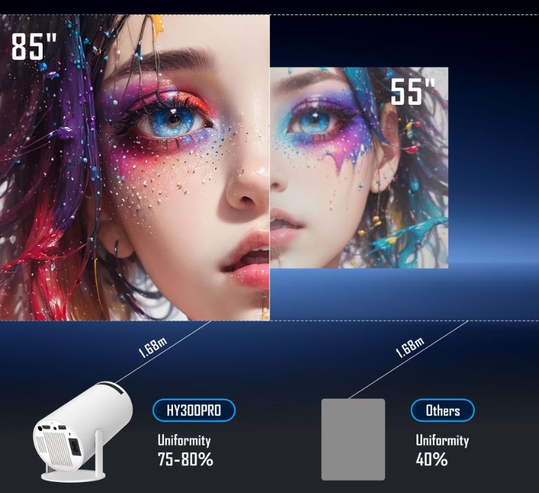 Android 11 4K Projector WiFi6 HY300 Allwinner h713 200ANSI BT5.0 1280*720P Dual wifi Home Theater Outdoor portable white