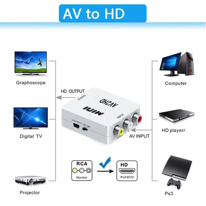 AV to HDMI-compatible Converter HD 1080P RCA AV to HDMI-composite CVBS Video Audio Adapter for PS2/3 DVD to TV with USB Cable