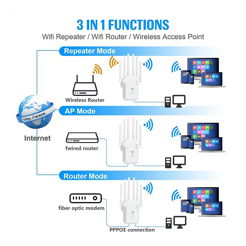 WiFi Repeater 1200Mbps Dual Band Wireless Amplifier 2.4G 5GHz Network Long Range Signal Booster For Home Office Wireless Router