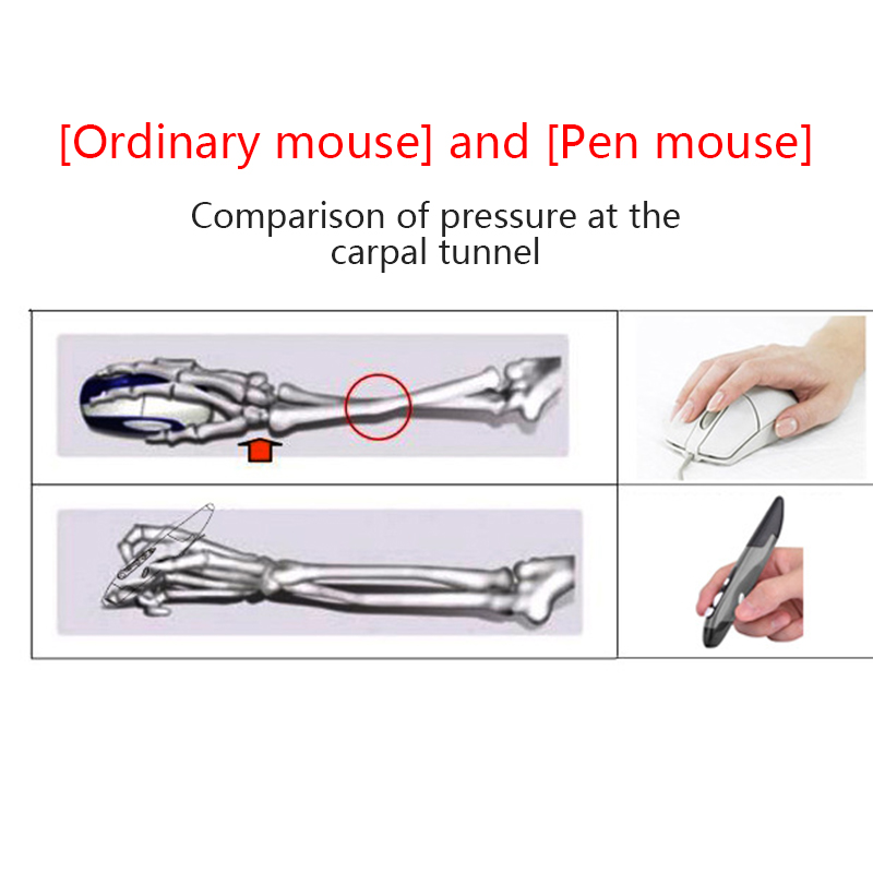 New 2.4G Wireless Mouse Pen Personality Creative Vertical Pen-Shaped Stylus Battery Mouse Suitable For PC And Laptop Mice