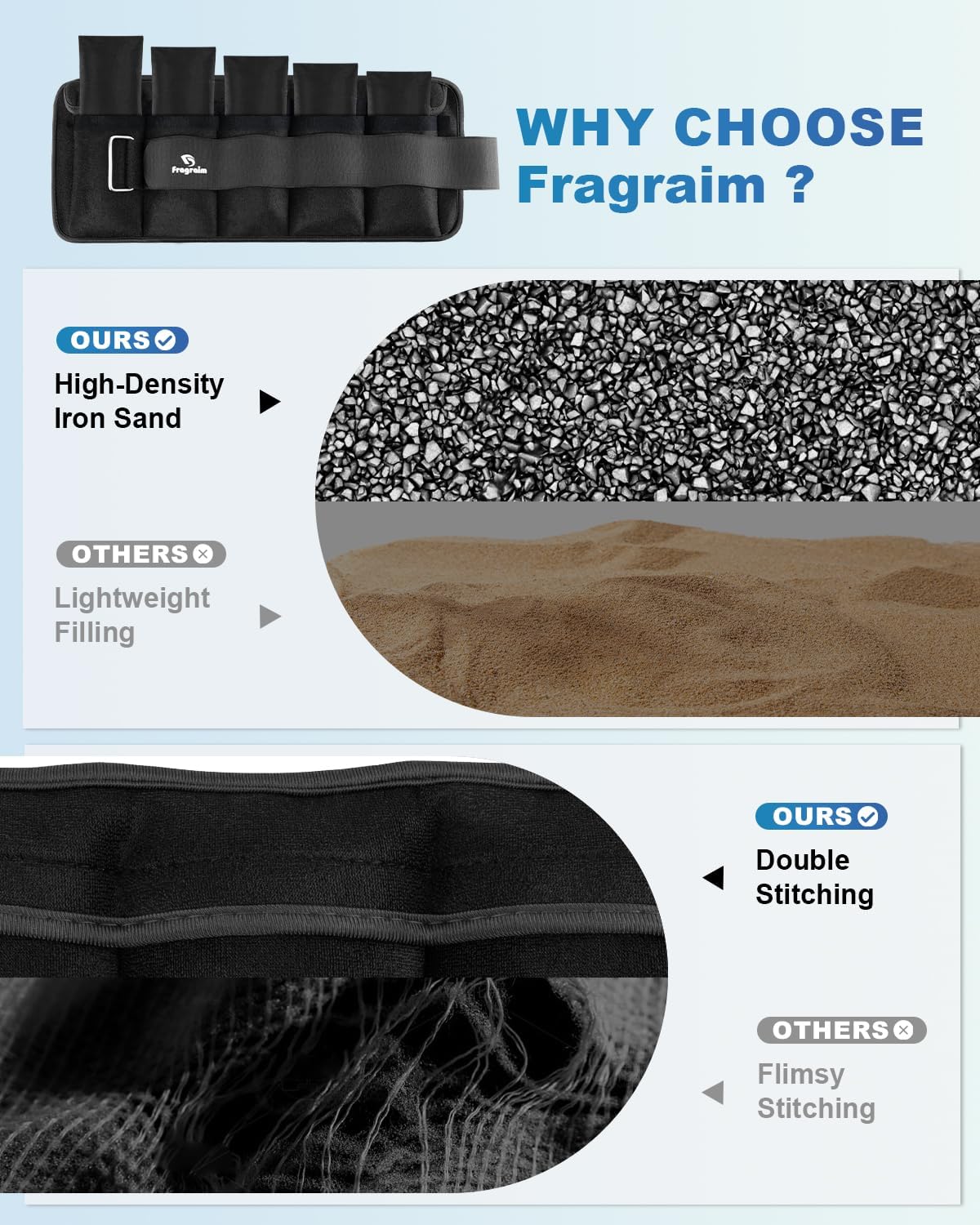 Fragraim Adjustable Ankle Weights 1-3/4/5/6/8/10/12/15/20 LBS Pair with Removable Weight for Jogging, Gymnastics, Aerobics, Physical Therapy