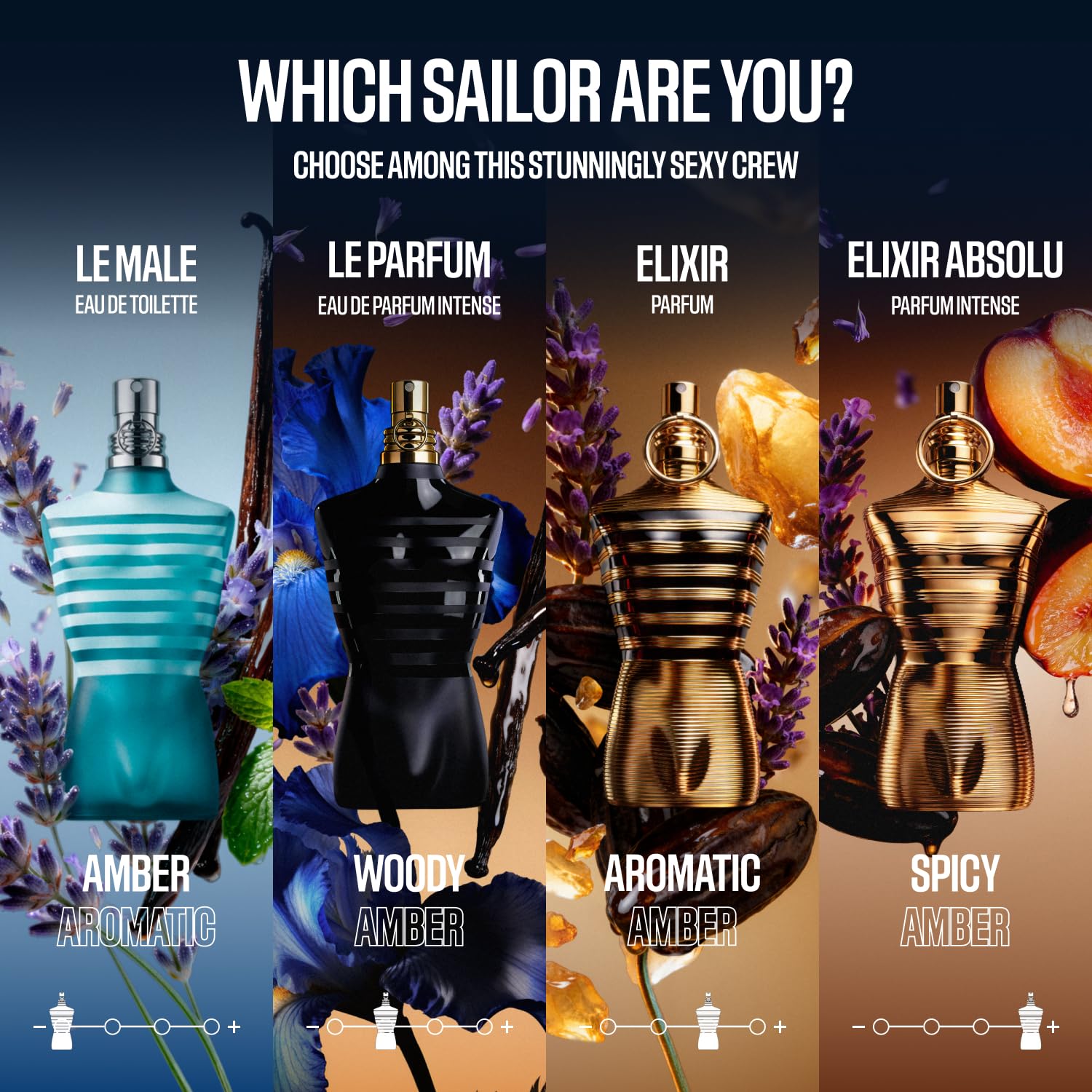 Jean Paul Gaultier Le Male Le Parfum - Amber Woody Eau de Parfum Intense for Men Fragrance - Cardamom, Lavender & Iris, Vanilla - Men's Perfume Spray,