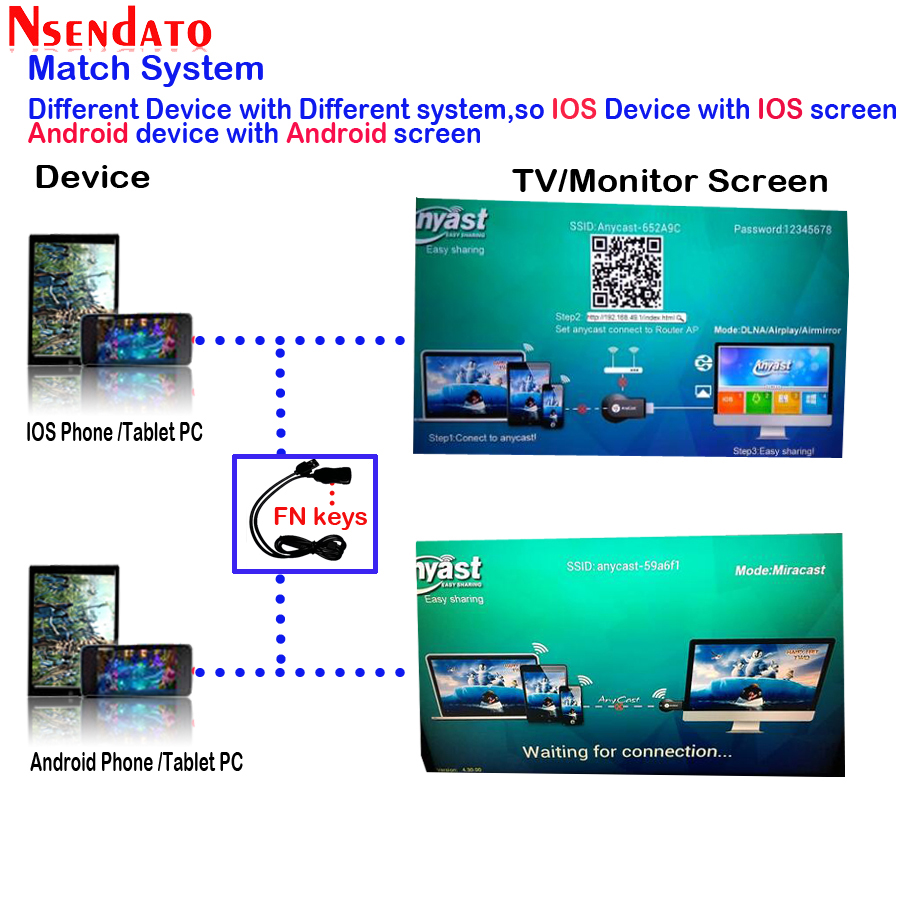128M Anycast m2 ezcast Miracast Any Cast Wireless DLNA AirPlay Mirror HDMI TV Stick Wifi Display Dongle Receiver