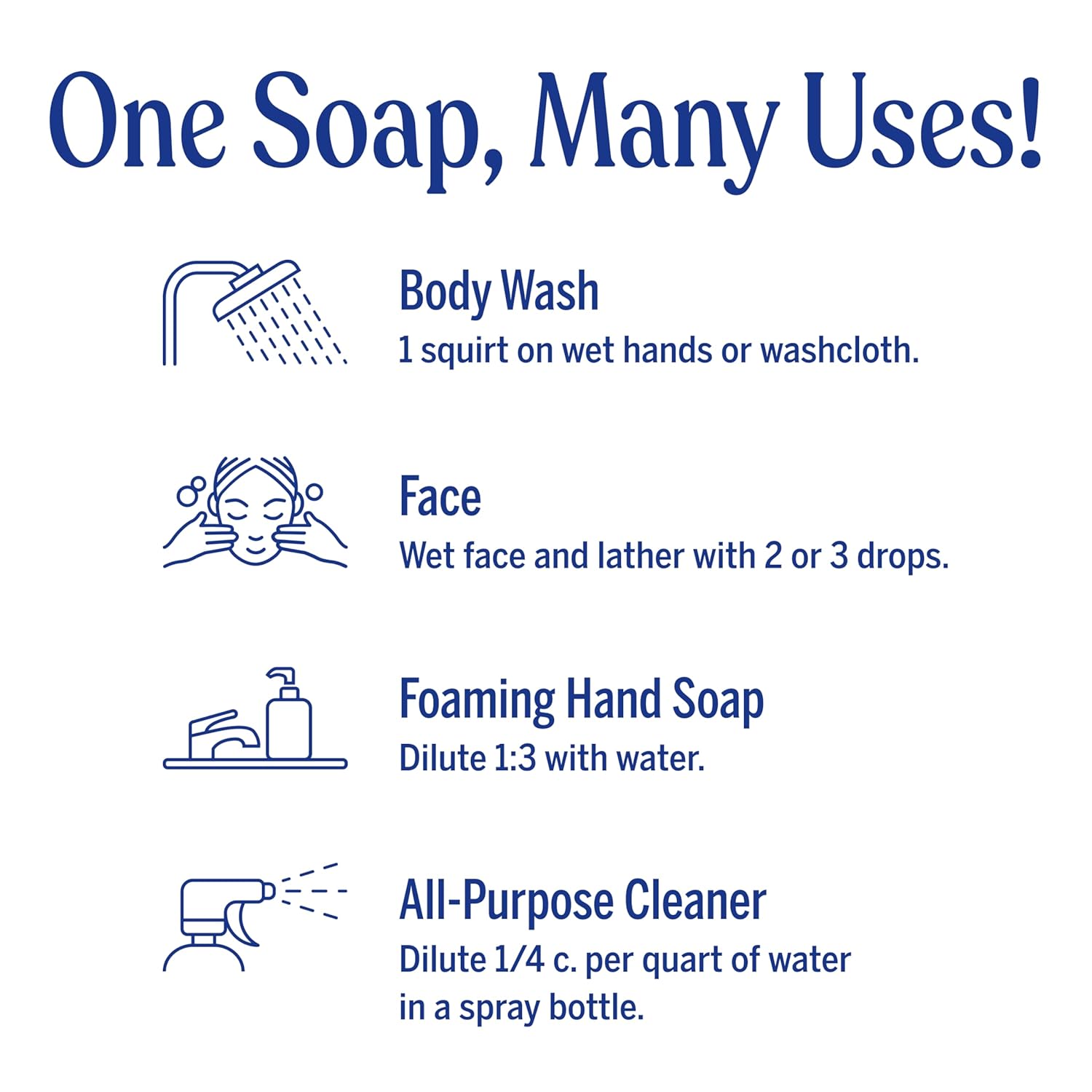 Dr. Bronner's Magic Soap Pure-Castile Liquid Soap (Rose, 32 Ounce) - Made with Regenerative Organic Certified Oils, 18-in-1 Uses: Face, Body, Hair, La