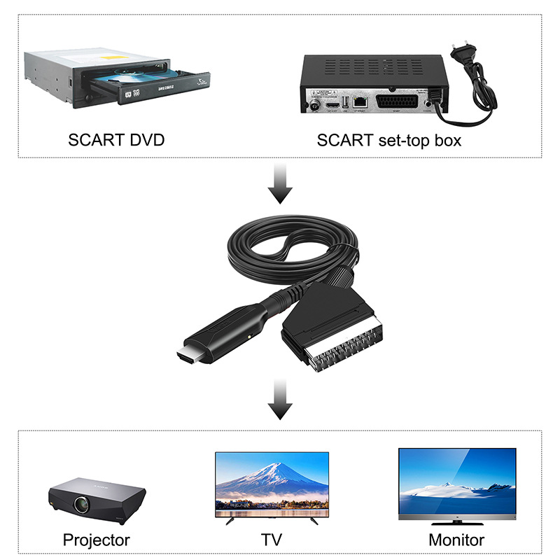 2023 new SCART to HDMI cable with a length of 1m, direct connection and convenient conversion cable