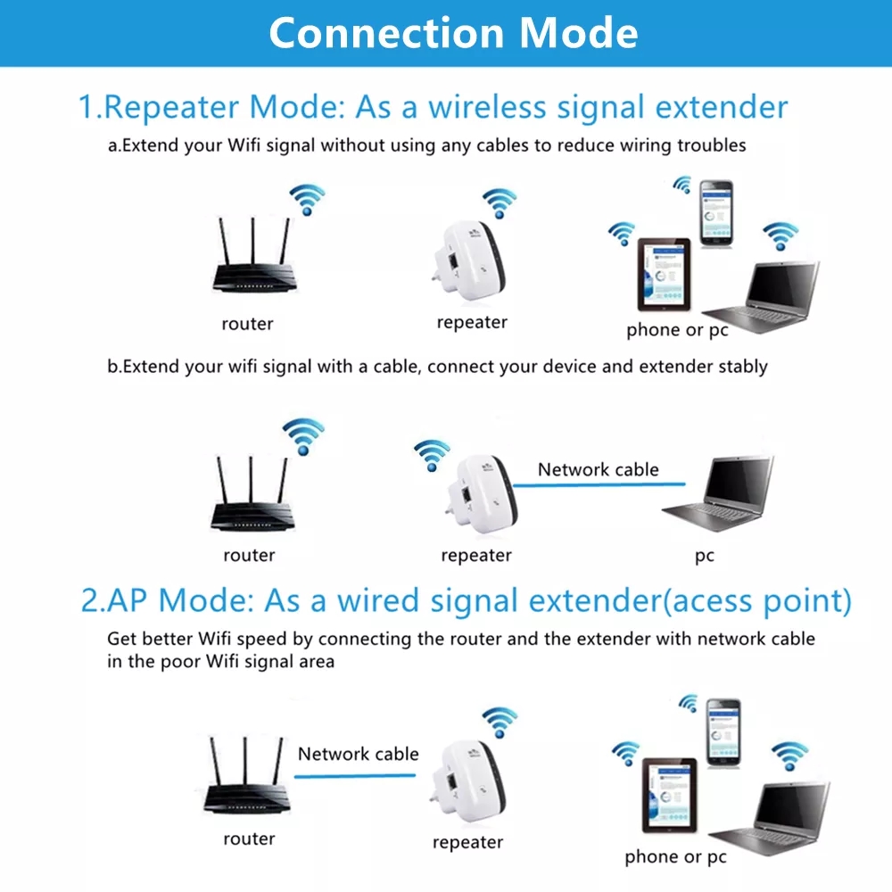 300Mbps WiFi Repeater WiFi Extender Amplifier WiFi Booster Wi Fi Signal 802.11N Long Range Wireless Wi-Fi Repeater Access Point