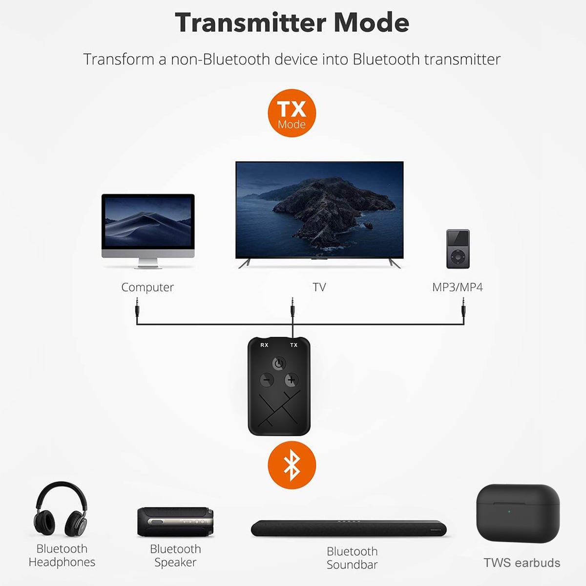 Bluetooth Receiver Transmitter 2 in 1 Stereo APTX Wireless Aux Audio Receiver 3.5mm Jack RCA Car Adapter for TV PC BT 5.0, 4.2