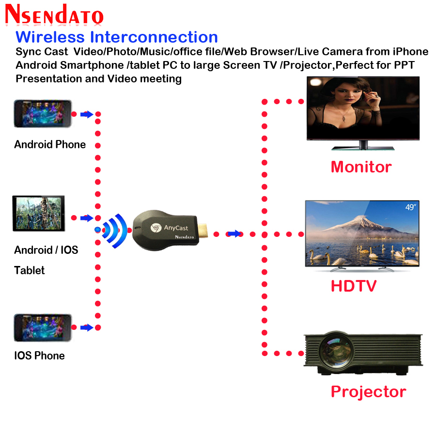 128M Anycast m2 ezcast Miracast Any Cast Wireless DLNA AirPlay Mirror HDMI TV Stick Wifi Display Dongle Receiver