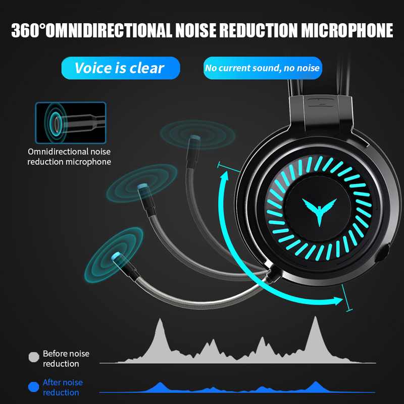 Gamer Headphones with Mic PC Professional Gaming Headset USB Wired Headphones Surround Sound Stereo for PUBG XBOX PS4 Game