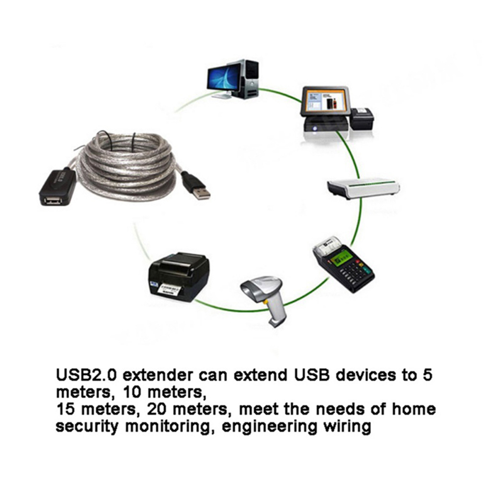10m USB 2.0 Extension Cable Male to Female Active Repeater Wireless Network Card Extender Cable Cord USB Adapter
