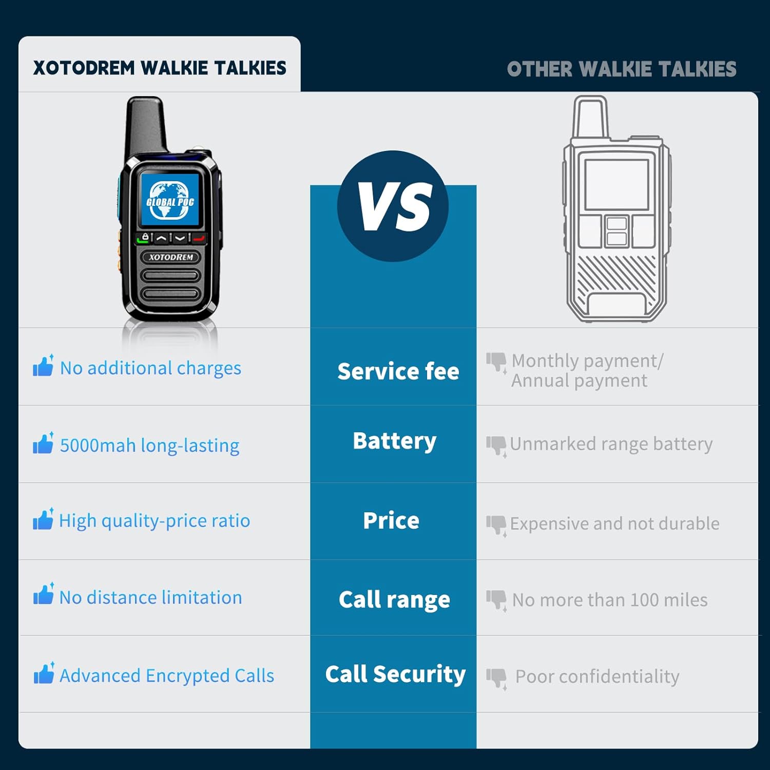 Global Lifetime Free Walkie Talkies Unlimited Range 4G LTE PoC(Push-to-Talk Over Cellular) Radios Nationwide PTT Two Way Radios Long Distance for Fami