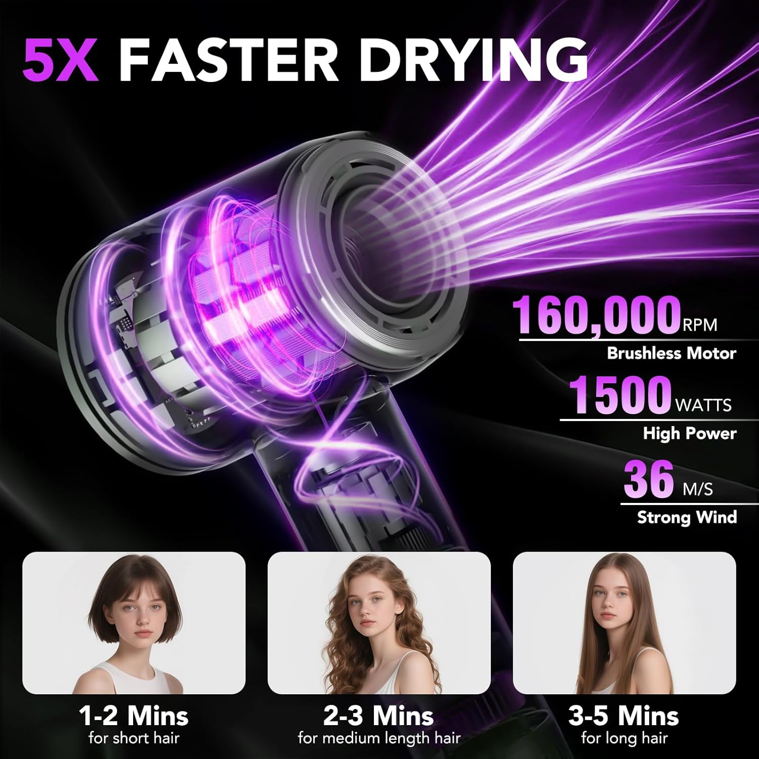 aowoka Hair Dryer, 160000 RPM Professional High Speed Ionic Blow Dryer 500 Million Negative Ions & Heat-Control & Low Noise Hairdryer for Faster Dryin
