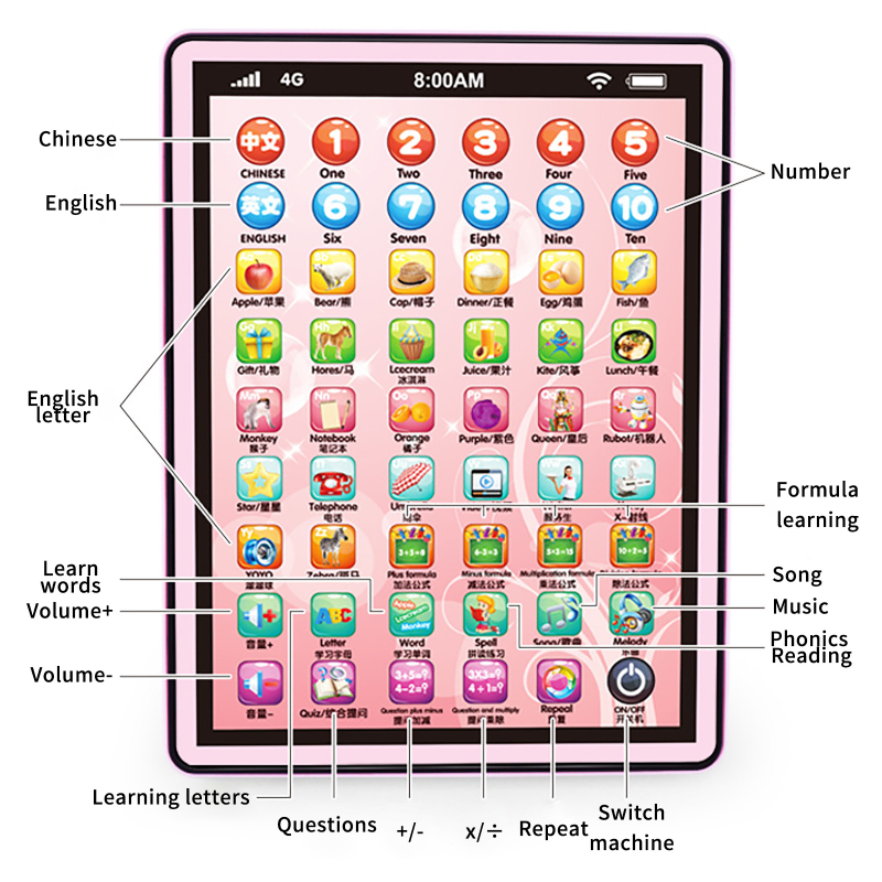 Baby Touch Computer Tablet Pad Educational Toys Kids Early Learning Reading English Chinese Language Machine For Kids Children