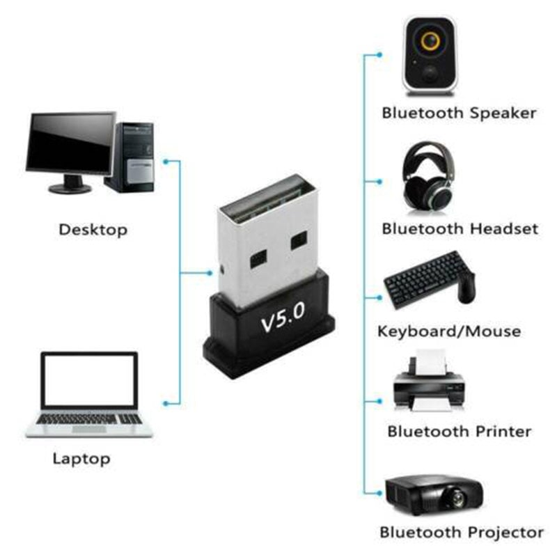 USB bluetooth 5.0 Adapter Wireless Dongle Stereo Receiver for PC Win 10 8 7/XP