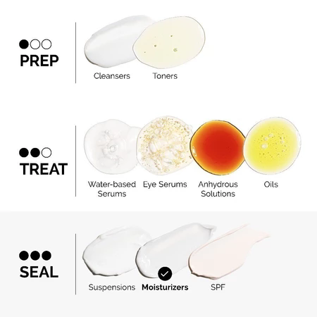 The Ordinary Natural Moisturizing Factors + Beta Glucan - 100mL | Hydrating, Gel Face Moisturiser