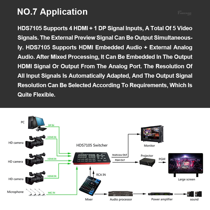 DeviceWell HDS7105 Super Mini Switcher 4 HDMI-Cable - Compatible Video Switcher for New Media Live Youtube Ins TV Broadcasts