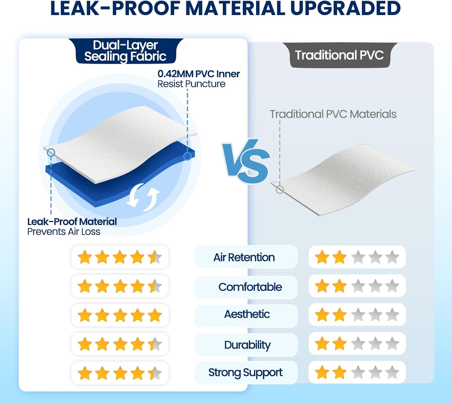 KINGJERRY Twin XL Air Mattress with Built-in Pump, Dual-Layer Leakproof, Upgraded 80" Length Blow-up Mattress, 18" Raised Comfort, 2 Min Inflation, Su