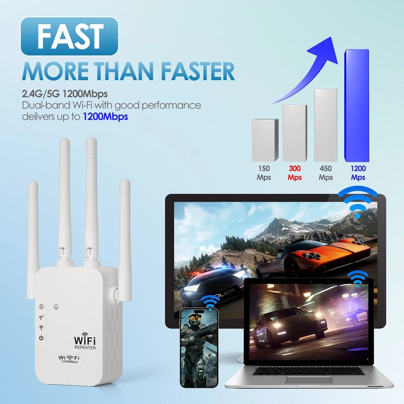Wireless WiFi Repeater 1200Mbps Booster Extender Long Range 2.4GHz And 5GHz Internet Signal Amplifier Network 5G Repeater